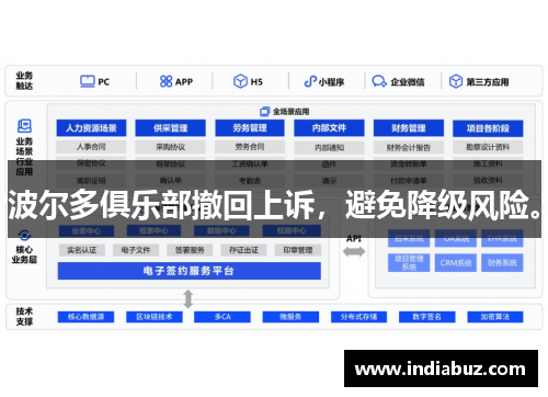 波尔多俱乐部撤回上诉，避免降级风险。